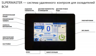 Италия Климатизатор Master BCM 311 D