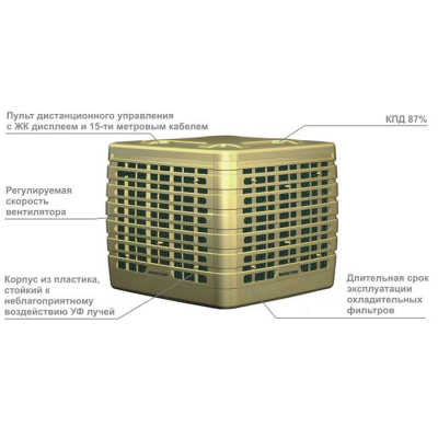Италия Климатизатор Master BCF 230 AB
